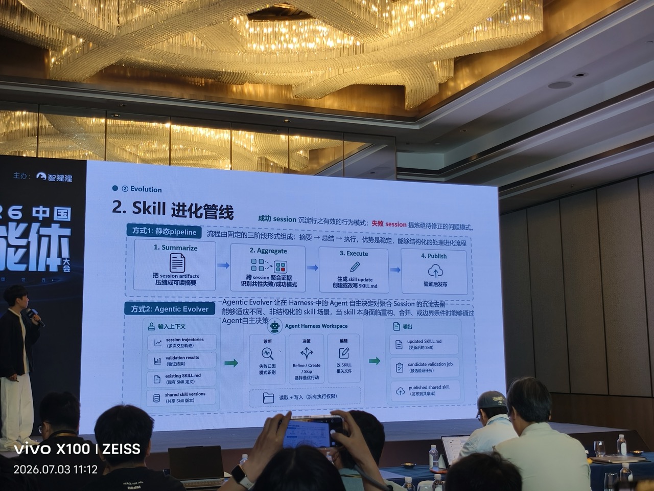 Skill 进化管线