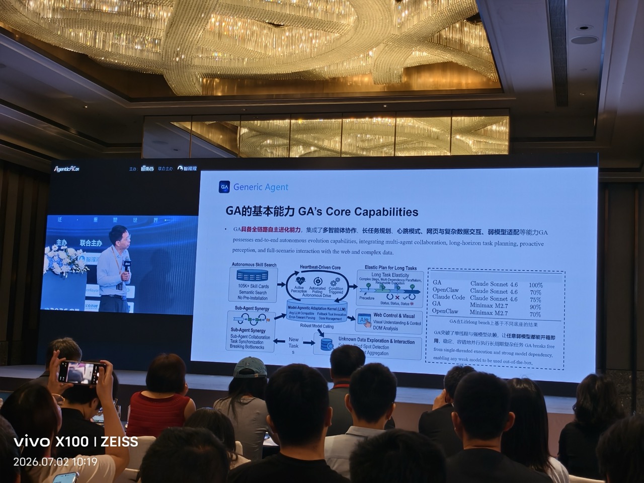 GA 的基本能力与核心架构