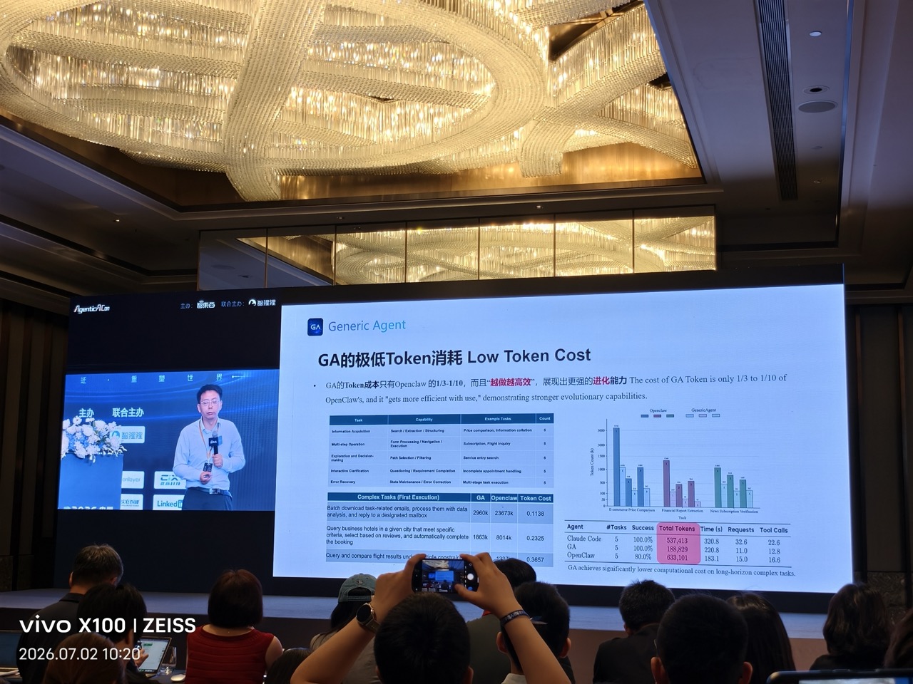 Token 消耗对比
