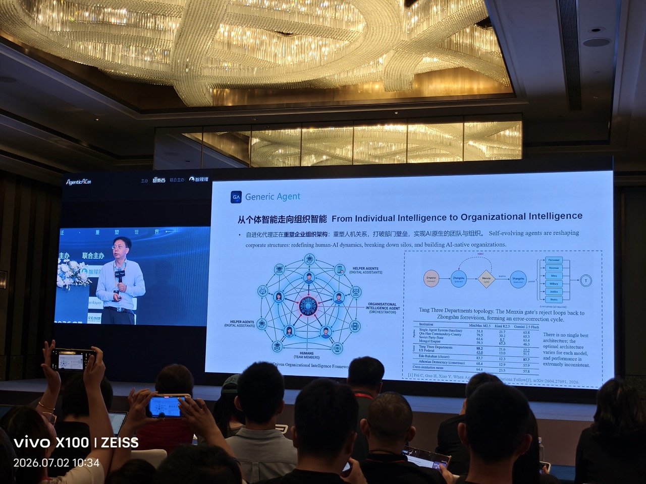 从个体智能走向组织智能