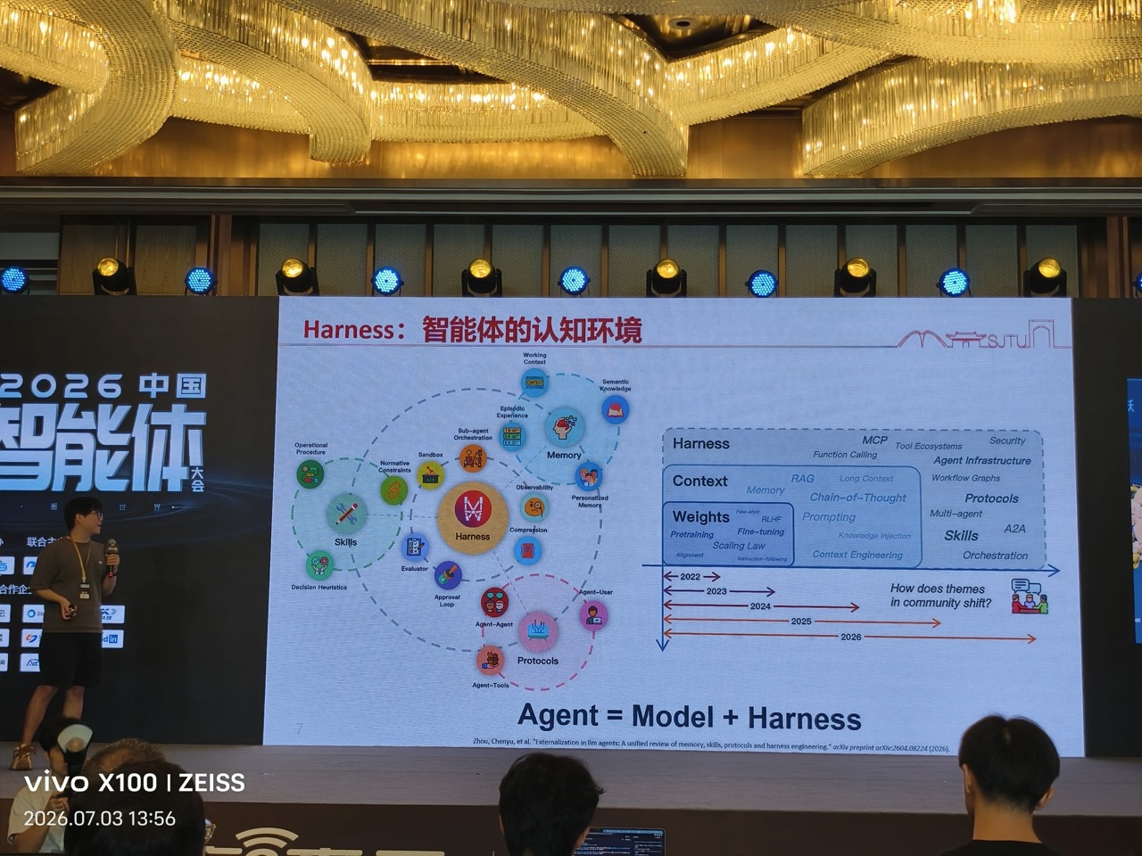 Harness 认知环境