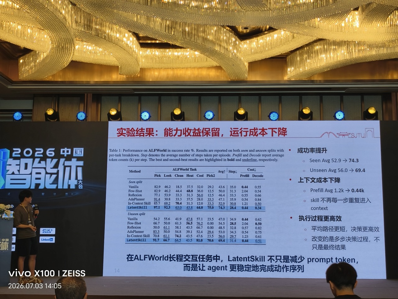 LatentSkill 实验结果