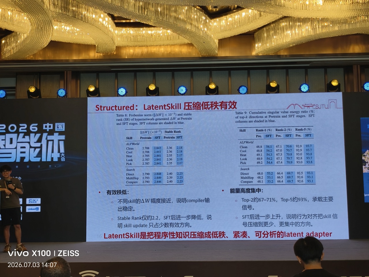 第 15 页：低秩有效性分析