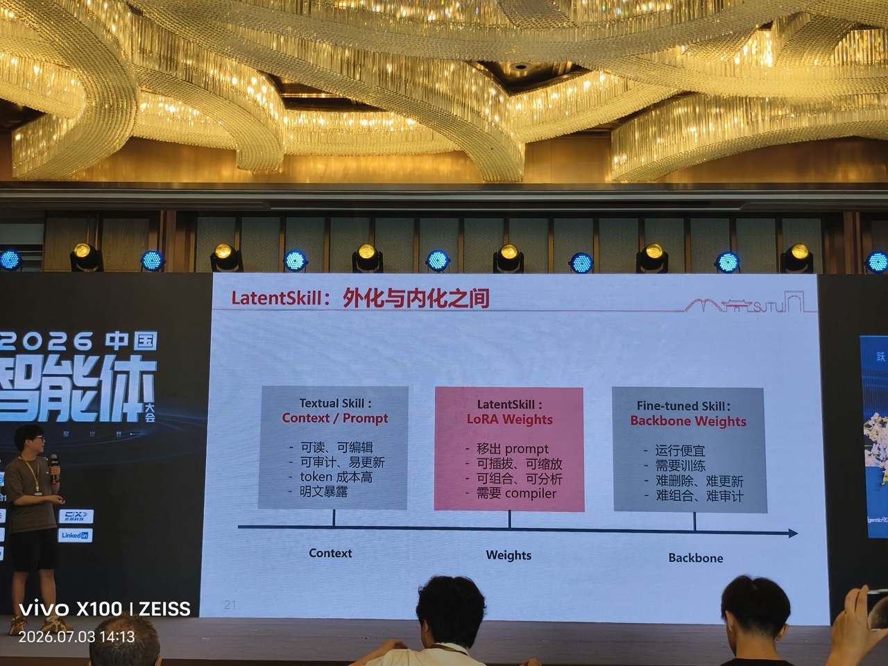 第 20 页：外化与内化之间