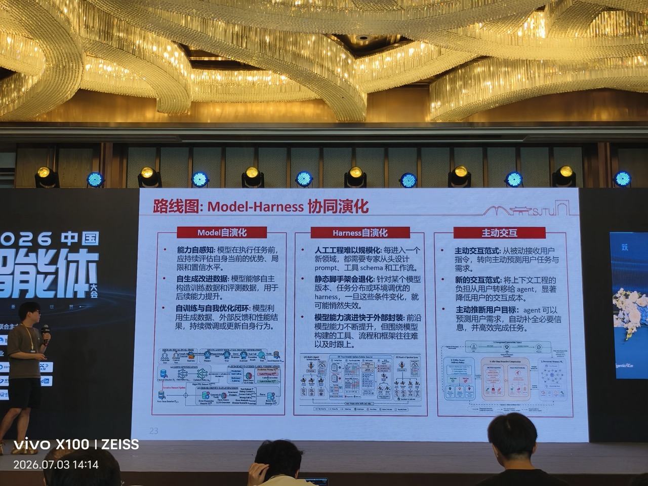 第 22 页：协同演化路线图
