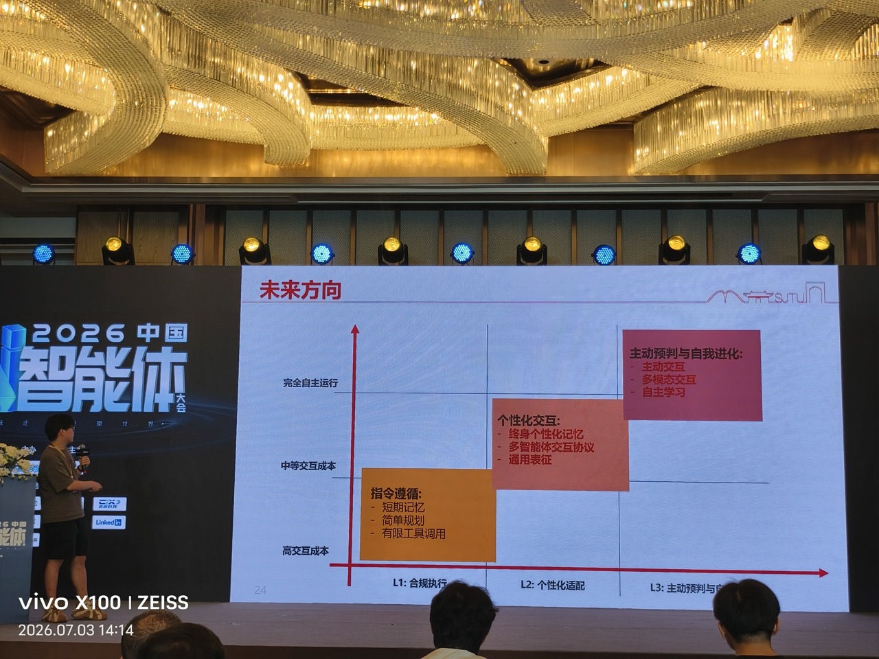 第 23 页：未来方向